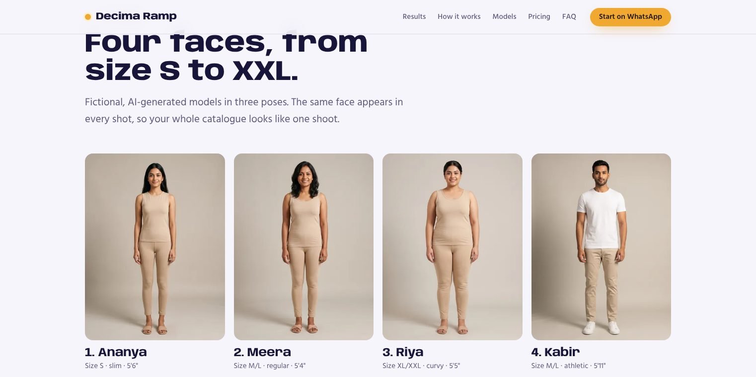 Four fictional AI models, Ananya, Meera, Riya and Kabir, from size S to XXL